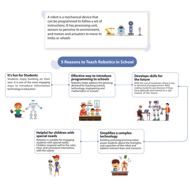 New Age Technology Curriculum for your School, Teachers & Students